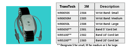 metal-wrist-band-comparison Dual wire metal wrist band comparison